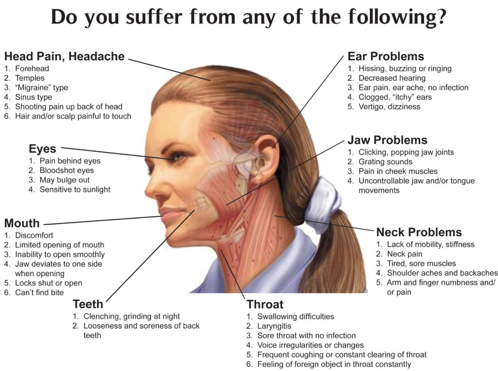 Dealing with TMJ Disorder